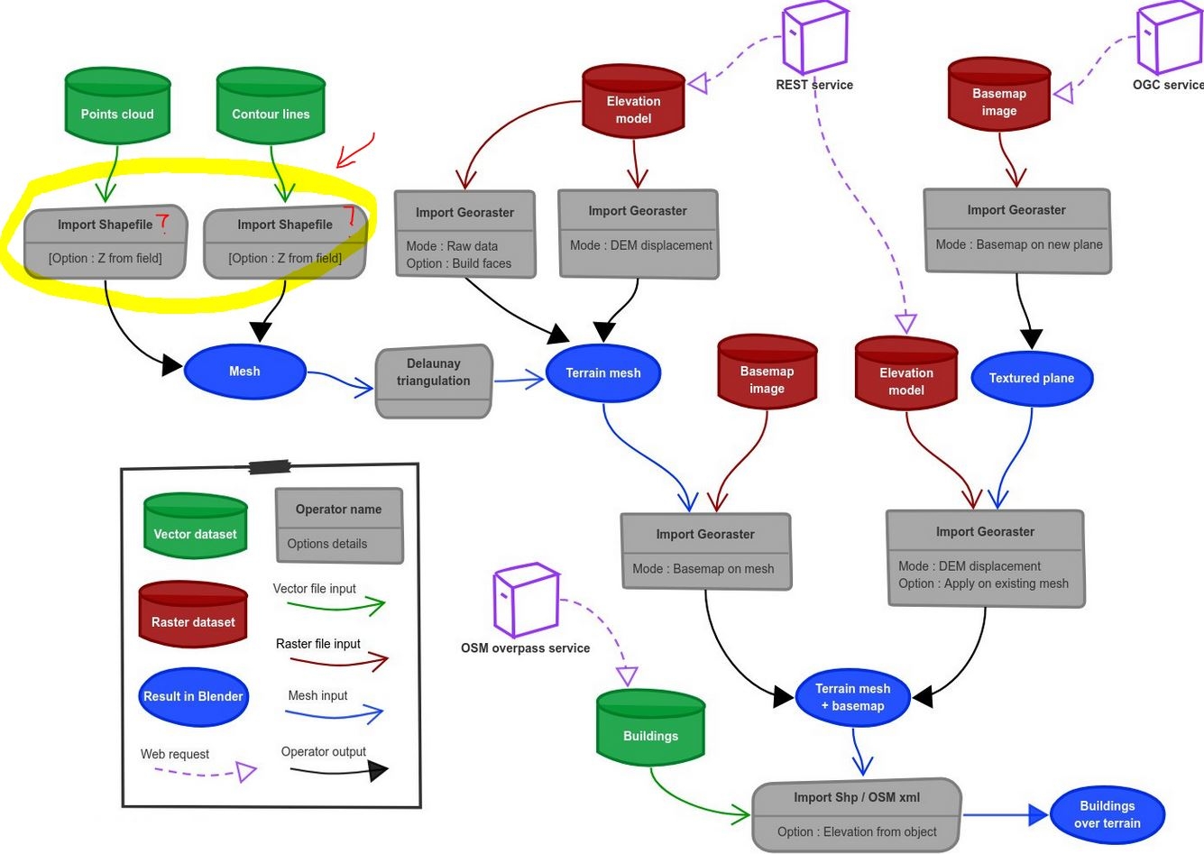 import - Mesh displayed as dots - Blender Stack Exchange